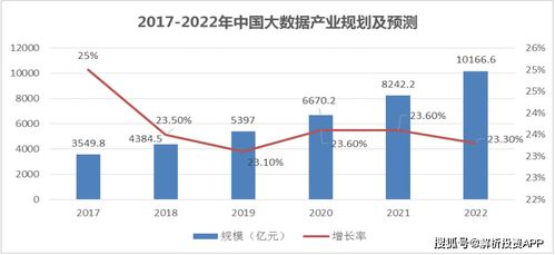 網絡安全再獲關注，需求有望快速釋放